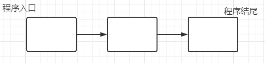 Java逻辑控制怎么使用