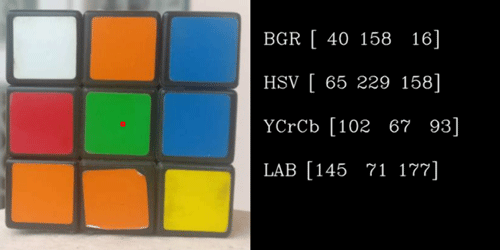 OpenCV中的颜色空间实例分析  opencv 第6张