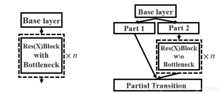 Pytorch搭建YoloV5目标检测平台实现的方法  pytorch 第3张