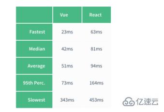 vue和react的体积对比分析