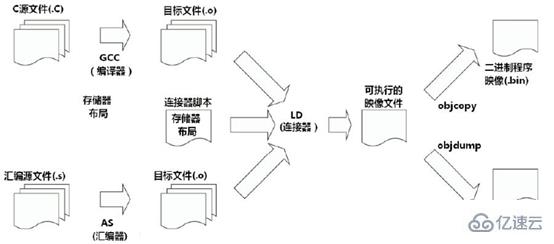 linux交叉编译的原理是什么  linux 第1张