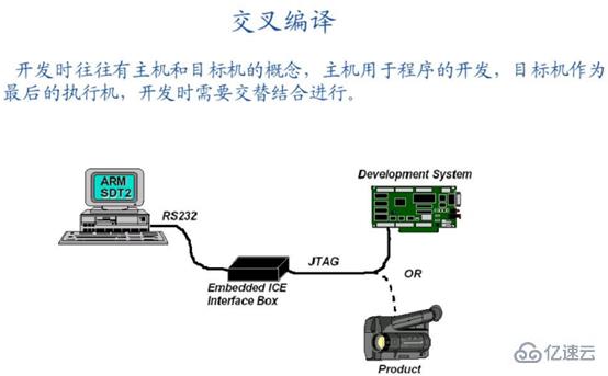 linux交叉编译的原理是什么  linux 第2张