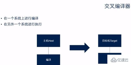 linux交叉编译的原理是什么  linux 第3张