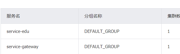 SpringCloud GateWay网关怎么配置