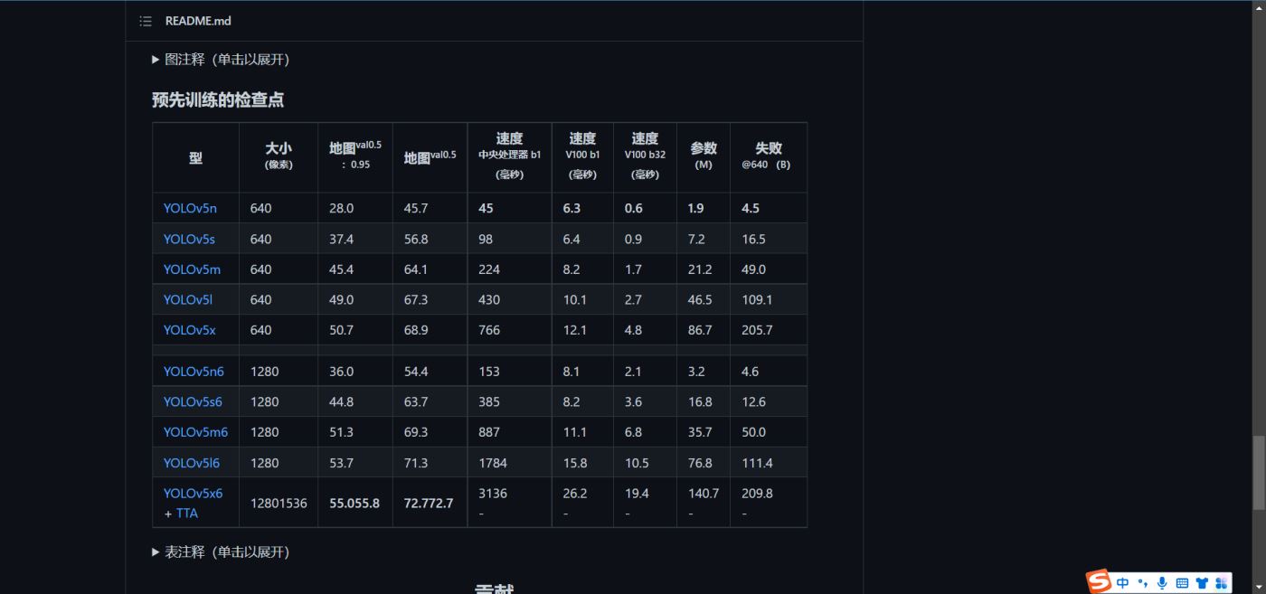 Yolov5服务器环境如何搭建