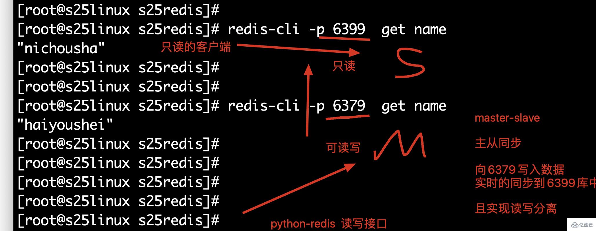 Redis的使用实例分析  redis 第2张