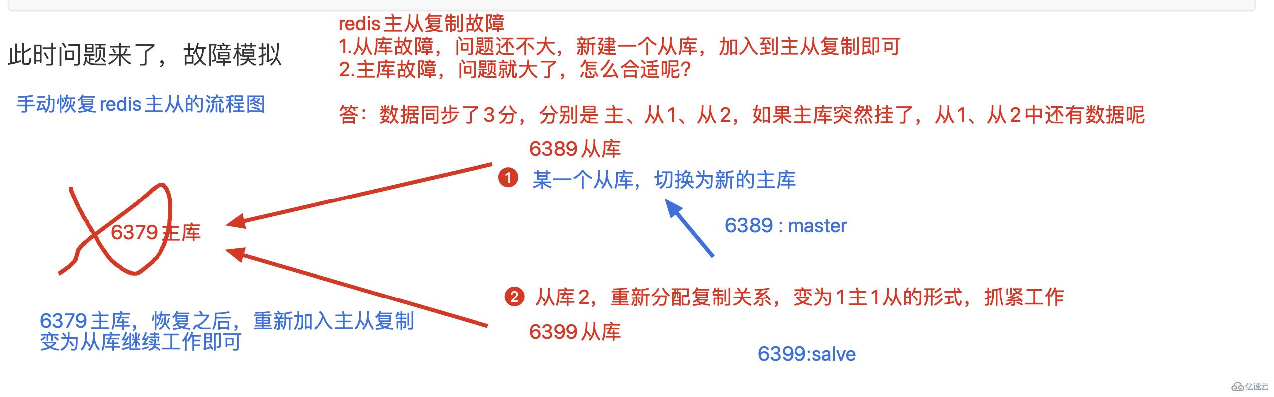 Redis的使用实例分析  redis 第3张