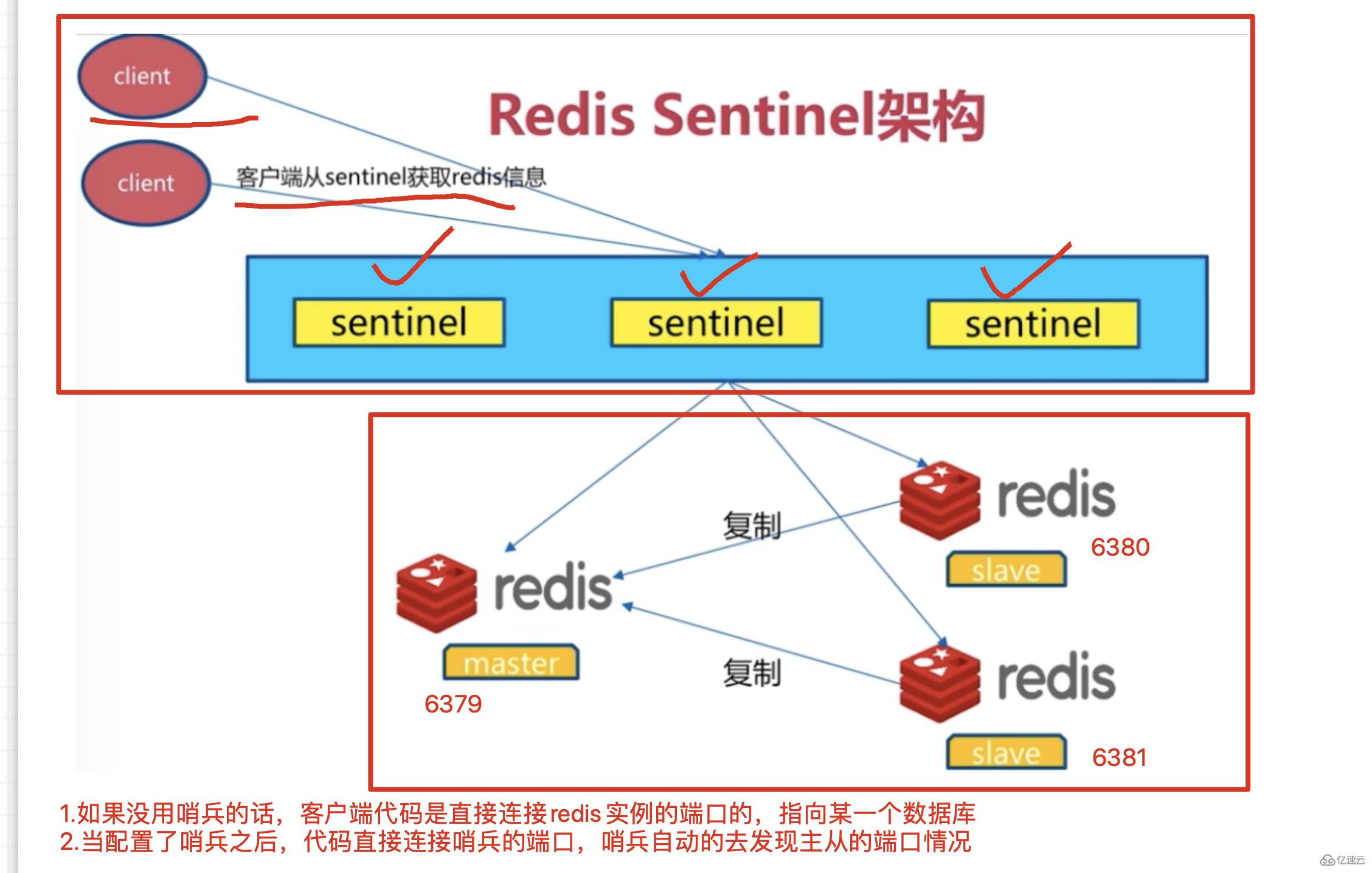 Redis的使用实例分析