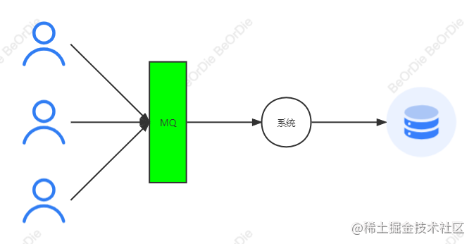 java中RabbitMQ高级应用方法