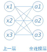 python中怎么使用Keras进行回归运算