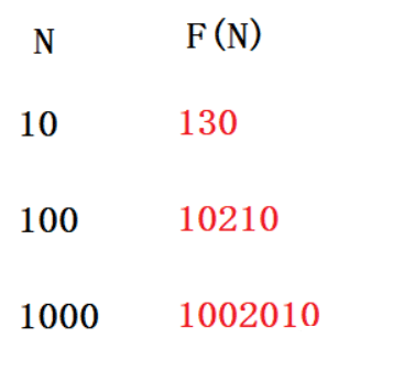 C語言數(shù)據(jù)結(jié)構(gòu)之算法的時(shí)間復(fù)雜度實(shí)例分析