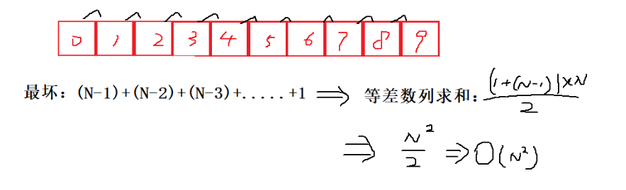 C語言數(shù)據(jù)結(jié)構(gòu)之算法的時(shí)間復(fù)雜度實(shí)例分析