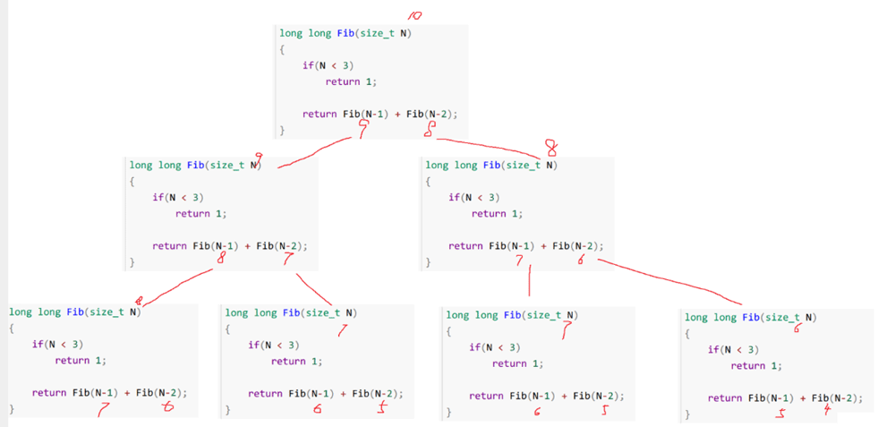 C語言數(shù)據(jù)結(jié)構(gòu)之算法的時(shí)間復(fù)雜度實(shí)例分析