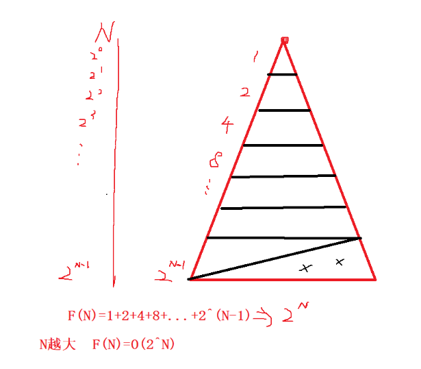 C語言數(shù)據(jù)結(jié)構(gòu)之算法的時(shí)間復(fù)雜度實(shí)例分析