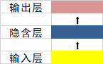 python人工智能tensorflow怎么构建循环神经网络RNN