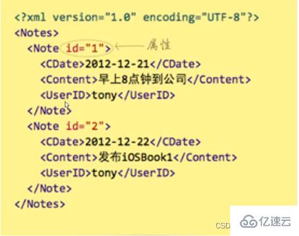 Python如何操作XML文件