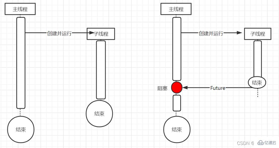 Java子线程任务异常和主线程事务回滚问题怎么解决