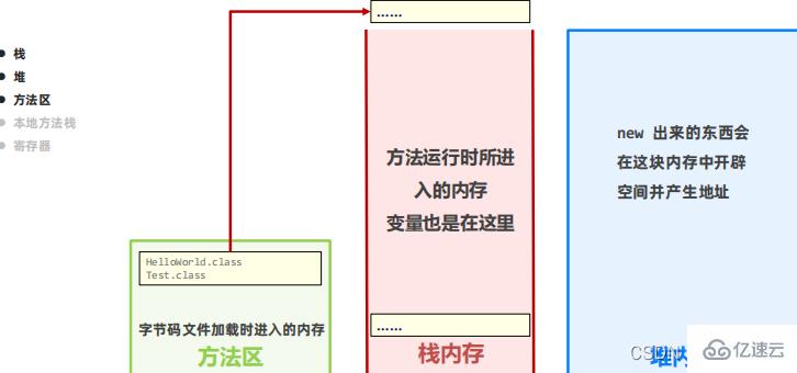 Java数组知识点有哪些