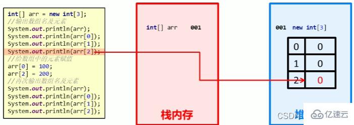 Java数组知识点有哪些