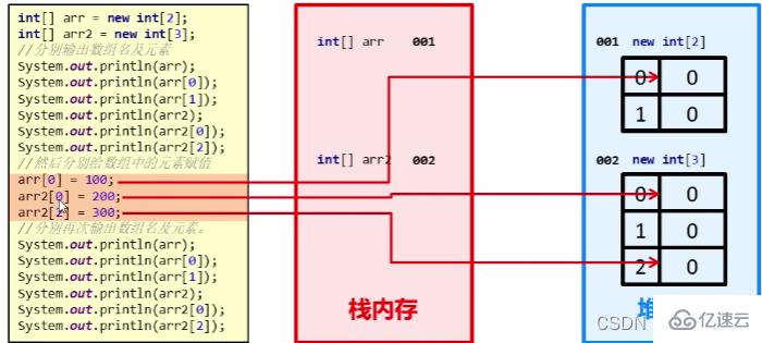 Java数组知识点有哪些