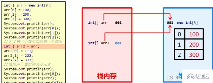 Java数组知识点有哪些