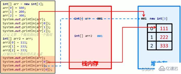 Java数组知识点有哪些