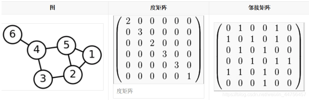 python机器学习GCN图卷积神经网络的原理是什么  python 免费机场 梯子vp 第1张