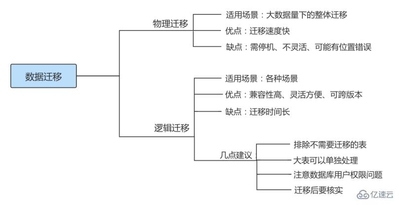 MySQL数据库如何备份与恢复  mysql 第3张