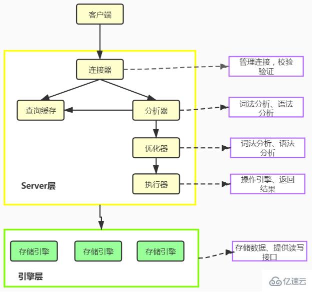 MySQL查询语句的执行过程实例分析  mysql 第2张