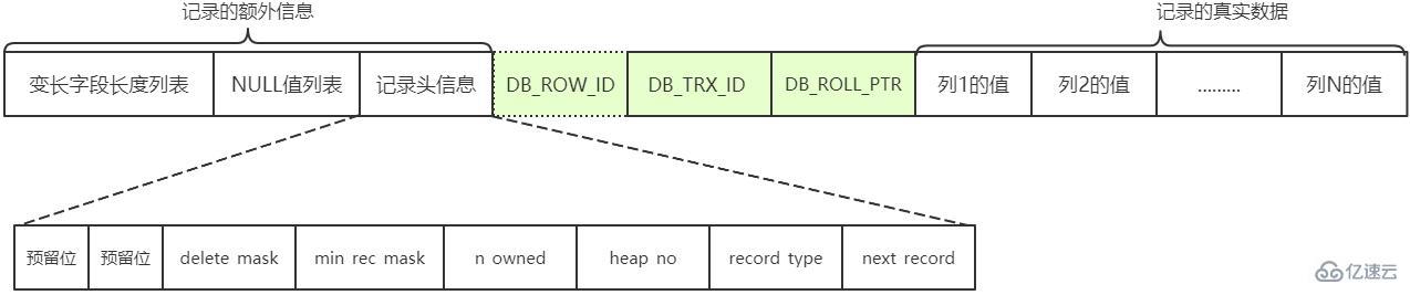 MySQL如何从二进制内容看InnoDB行格式  mysql 第3张