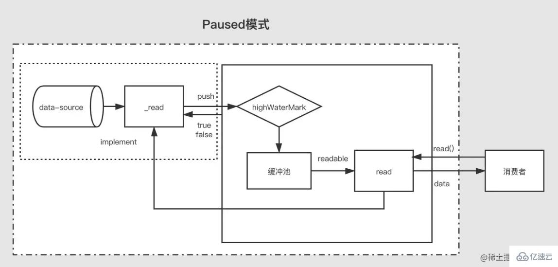 怎么理解Nodejs中的流