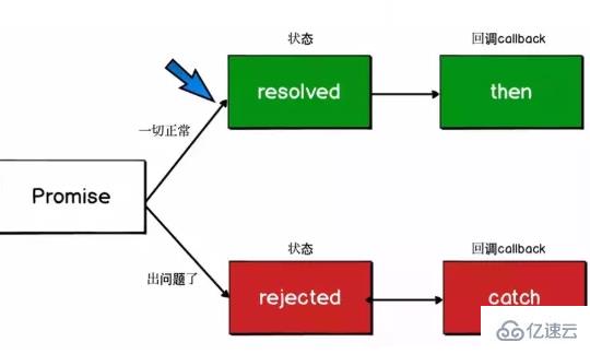 es6的promise怎么使用  es6 第1张