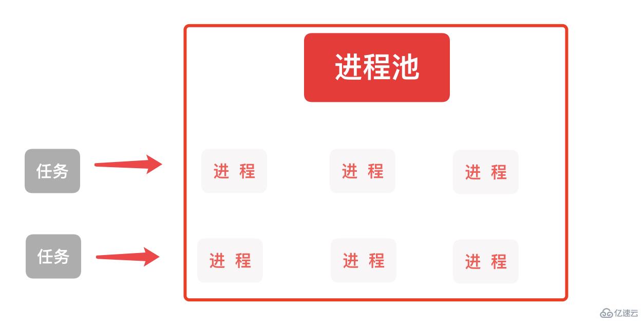 Python进程池与进程锁常用的方法有哪些