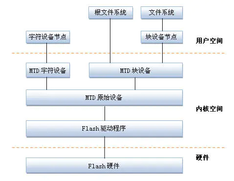 linux mtd的概念是什么