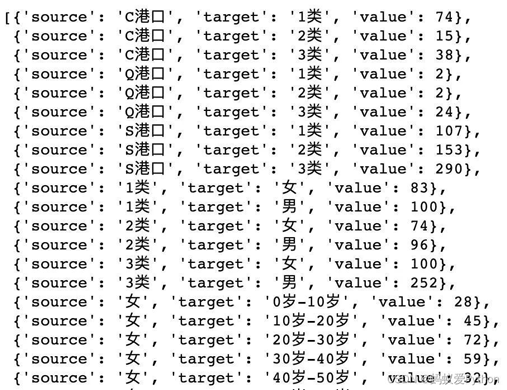 Python Pyecharts怎么绘制桑基图分析用户行为路径