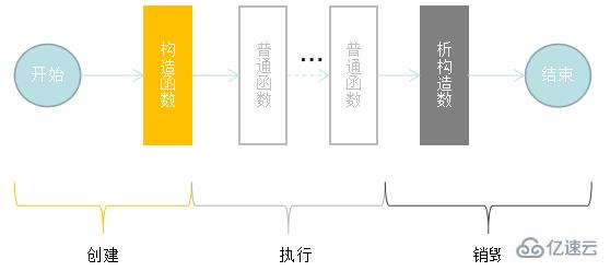 JavaScript對象的構造函數和new操作符怎么用