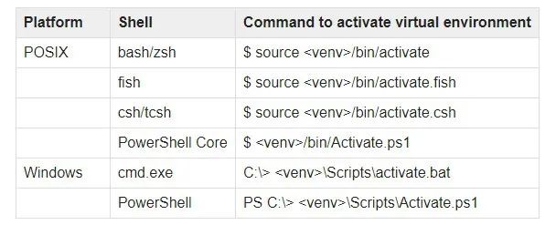 如何利用Python实现面部识别