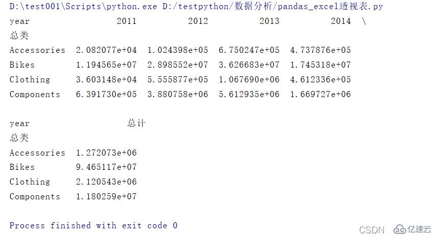 python数据分析之怎么用pandas搞定Excel表格