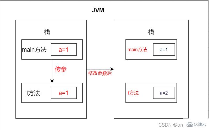 java支持值传递还是引用传递