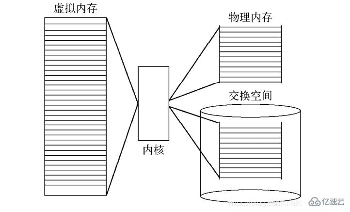 linux基本结构是什么