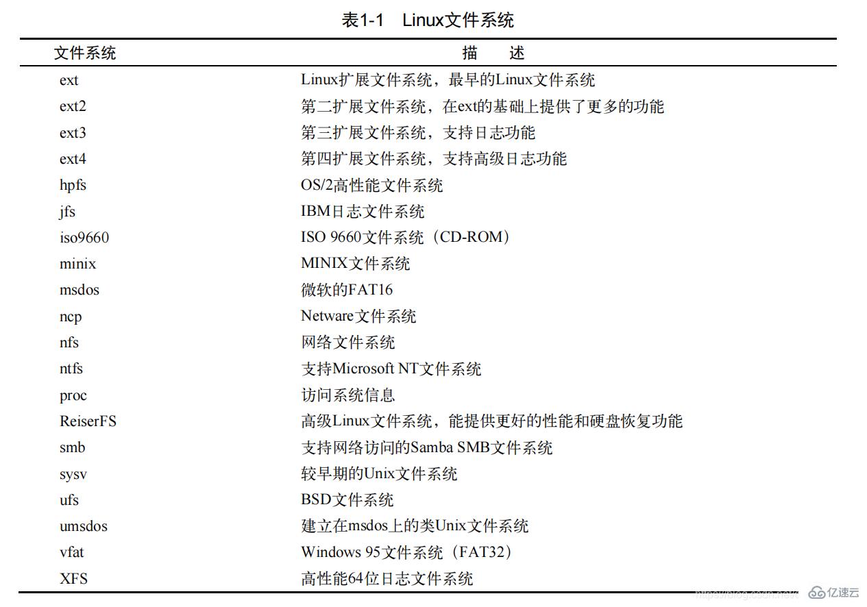 linux基本結(jié)構(gòu)是什么