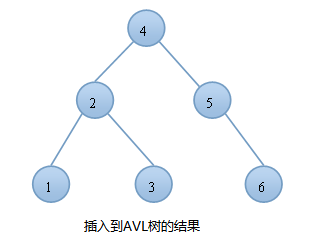 AVL树数据结构输入与输出怎么实现