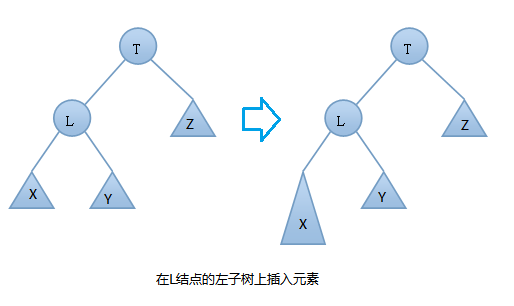 AVL树数据结构输入与输出怎么实现