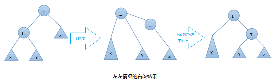 AVL树数据结构输入与输出怎么实现