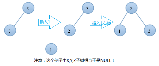 AVL树数据结构输入与输出怎么实现