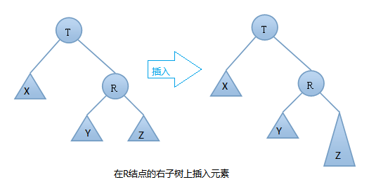 AVL树数据结构输入与输出怎么实现