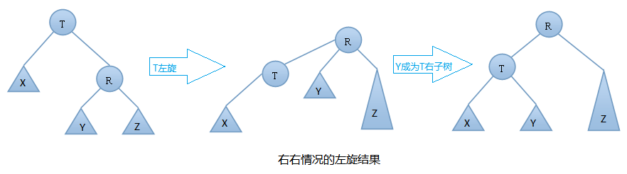 AVL树数据结构输入与输出怎么实现