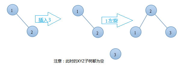 AVL树数据结构输入与输出怎么实现