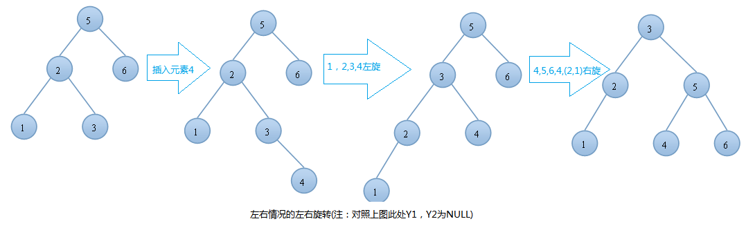 AVL樹數據結構輸入與輸出怎么實現