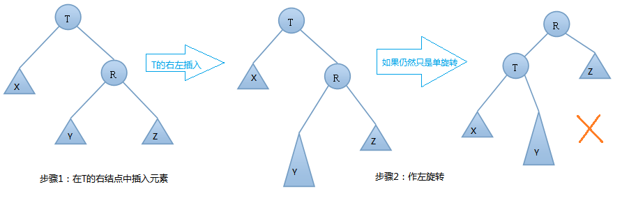 AVL樹數據結構輸入與輸出怎么實現